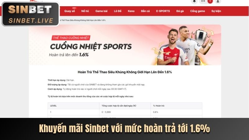 Dịch vụ chăm sóc khách hàng của Sinbet